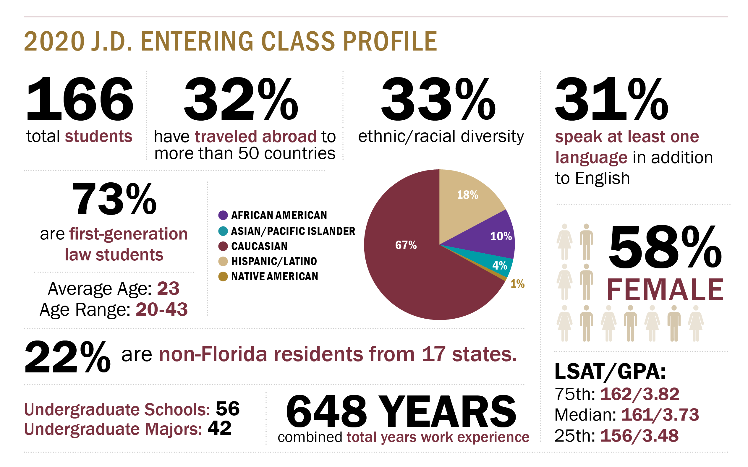 Florida State University College Of Law Gpa Requirements INFOLEARNERS